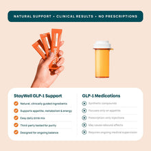 Load image into Gallery viewer, GLP-1 Supplement | Natural GLP-1 Production | GLP 1 Booster Drink Mix to Control Appetite and Cravings | Great Tasting Metabolic Support - Yerba Mate, Garcinia Cambogia, Berberine [Orange]
