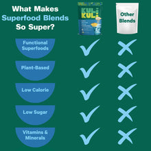 Load image into Gallery viewer, Marine Glow Organic Kelp &amp; Blue Spirulina Superfood Powder for Skin &amp; Thyroid, 6 Oz
