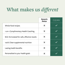 Load image into Gallery viewer, Clean 7 Gut Health Detox
